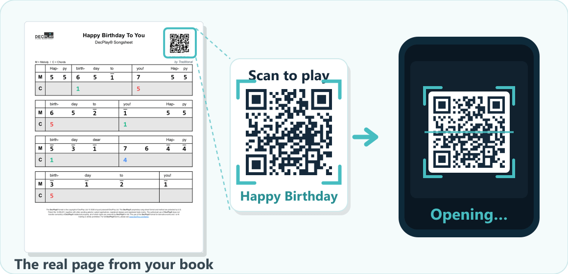 The real Happy Birthday songsheet from the book, its QR code magnified, and a phone opening the song