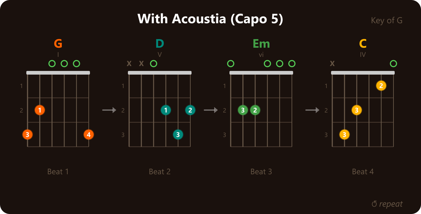Easy chords