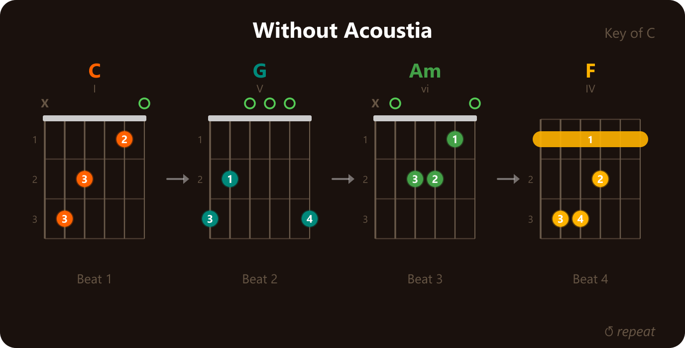Hard chords