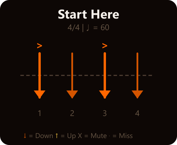 Basic Strum