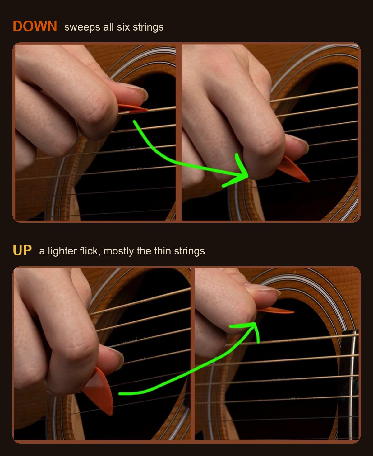 A downstroke sweeping through all six strings, then a lighter upstroke through the thin strings