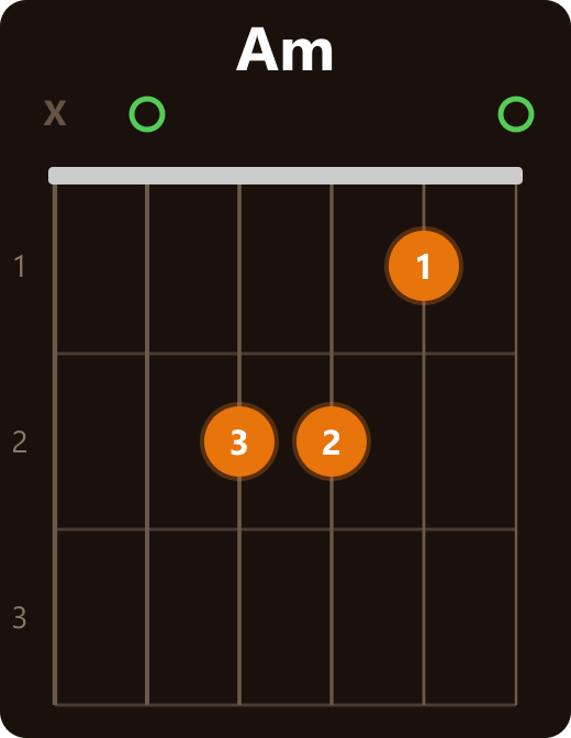 Am Chord