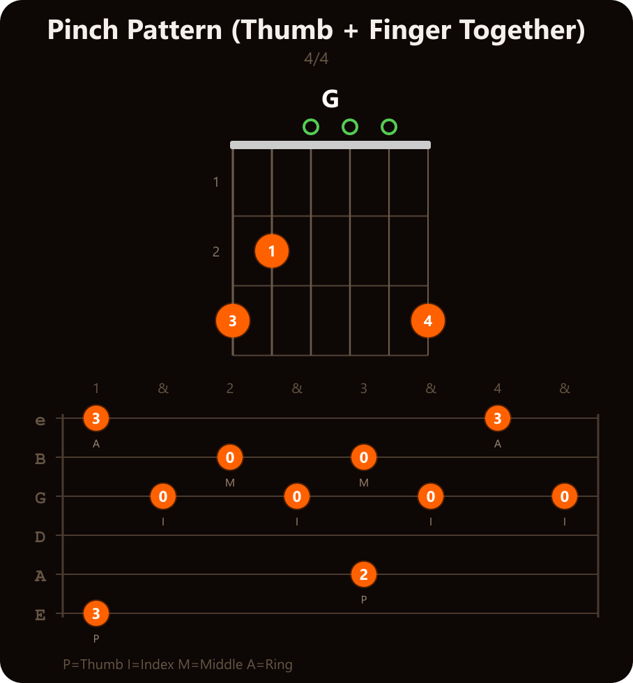 Pinch Pattern on G