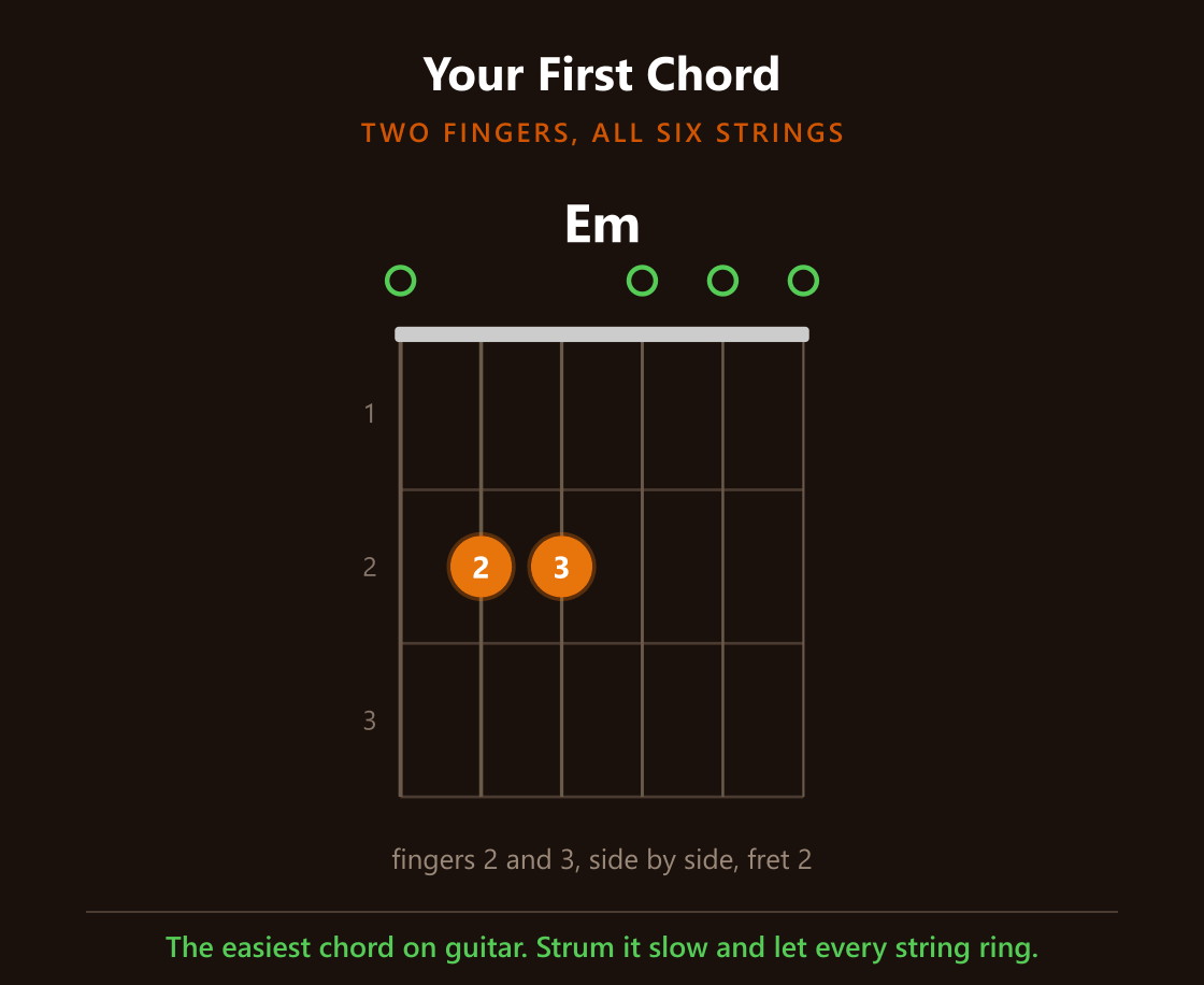 Your first chord: Em