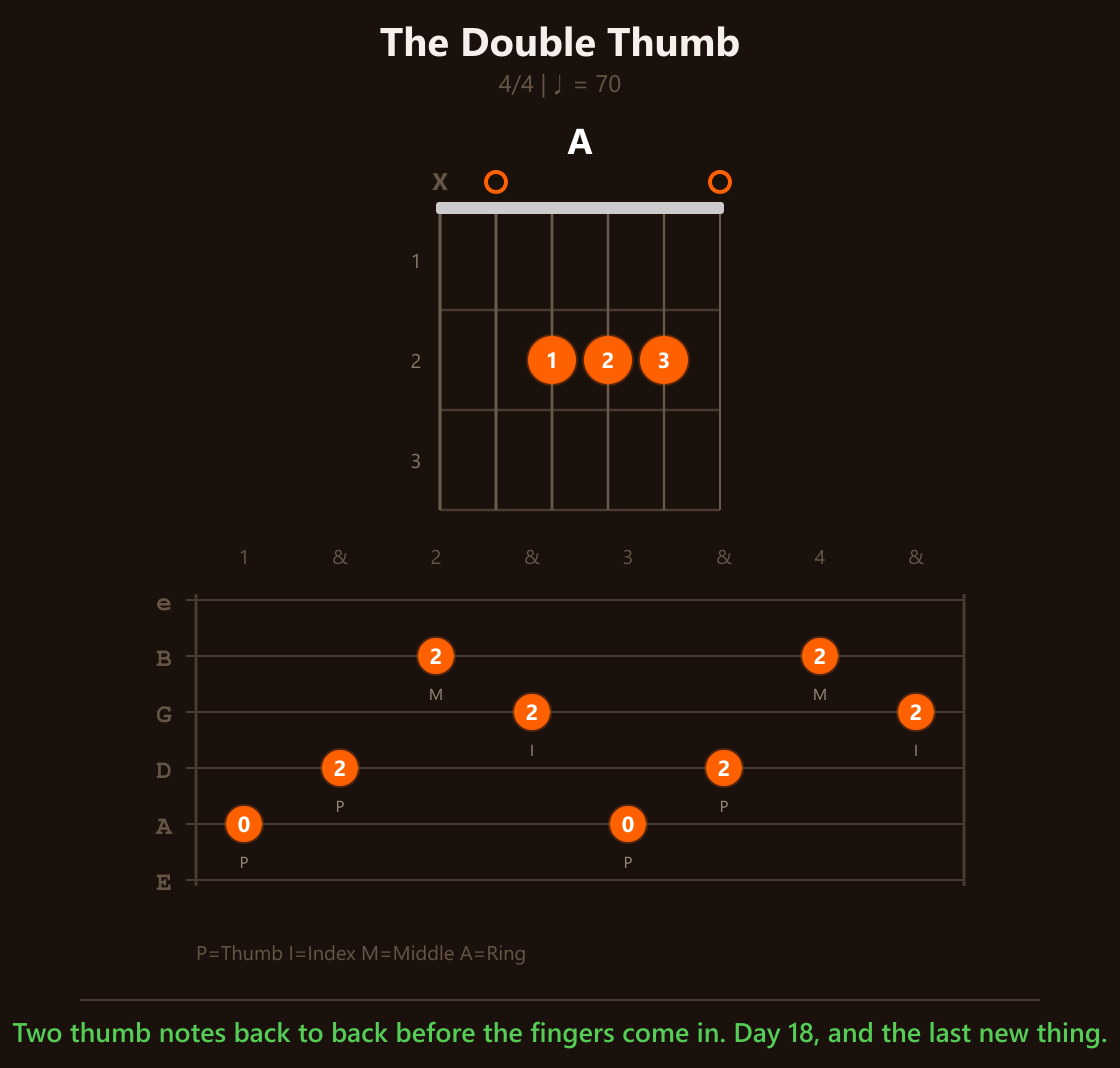 Pattern 4, the double thumb: two bass notes in a row before the fingers come in